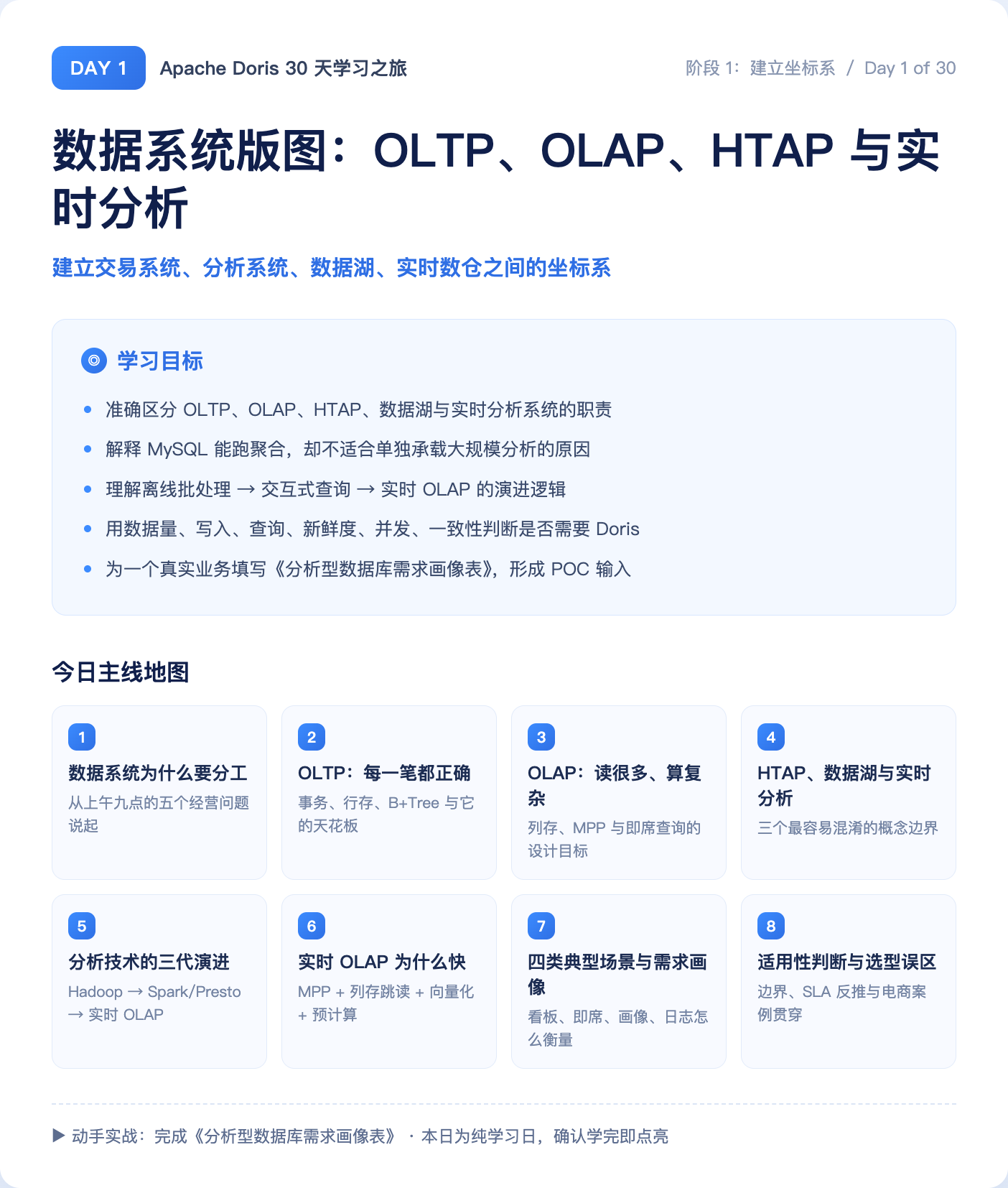 Day 1 学习地图
