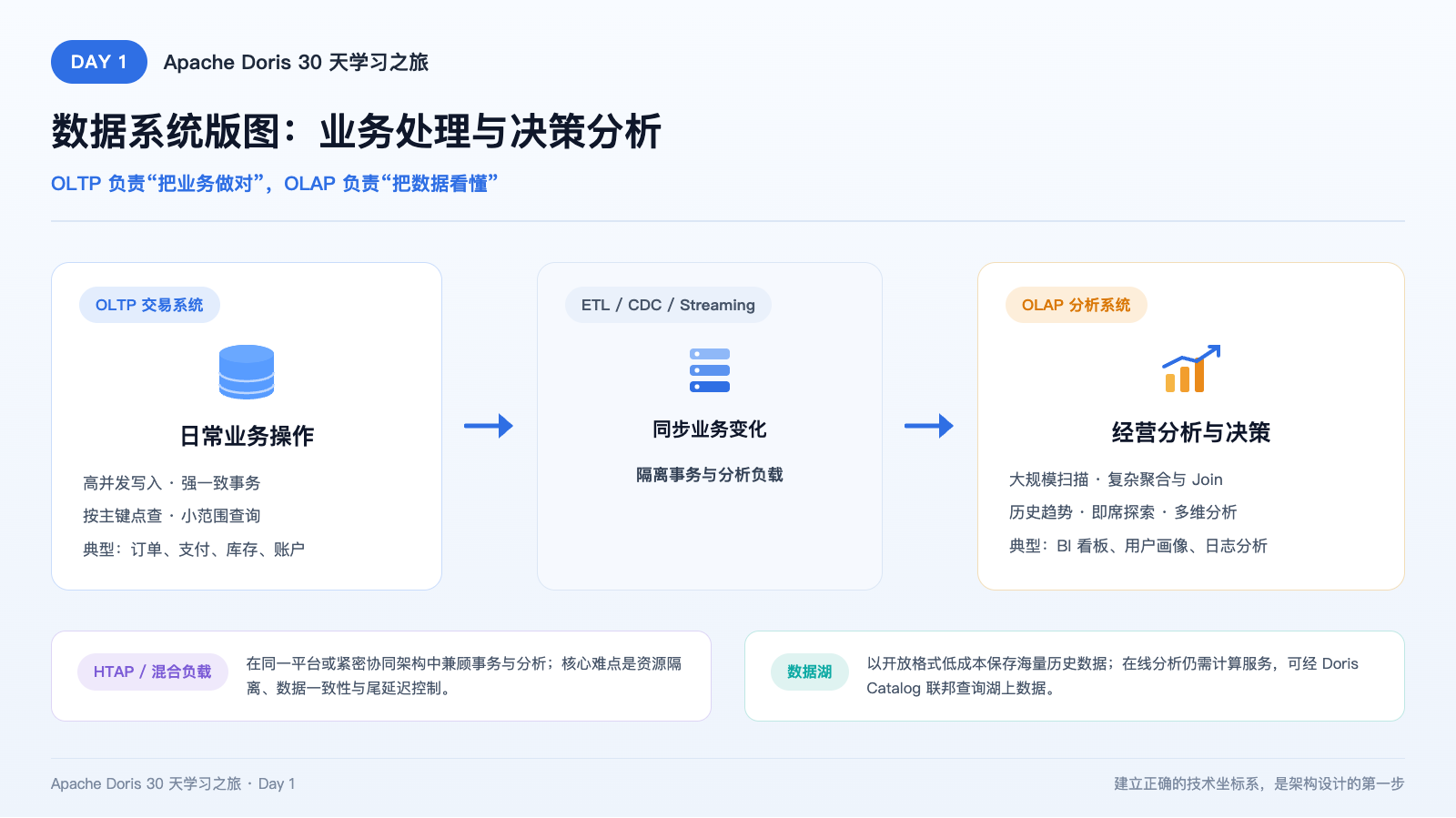 数据系统版图