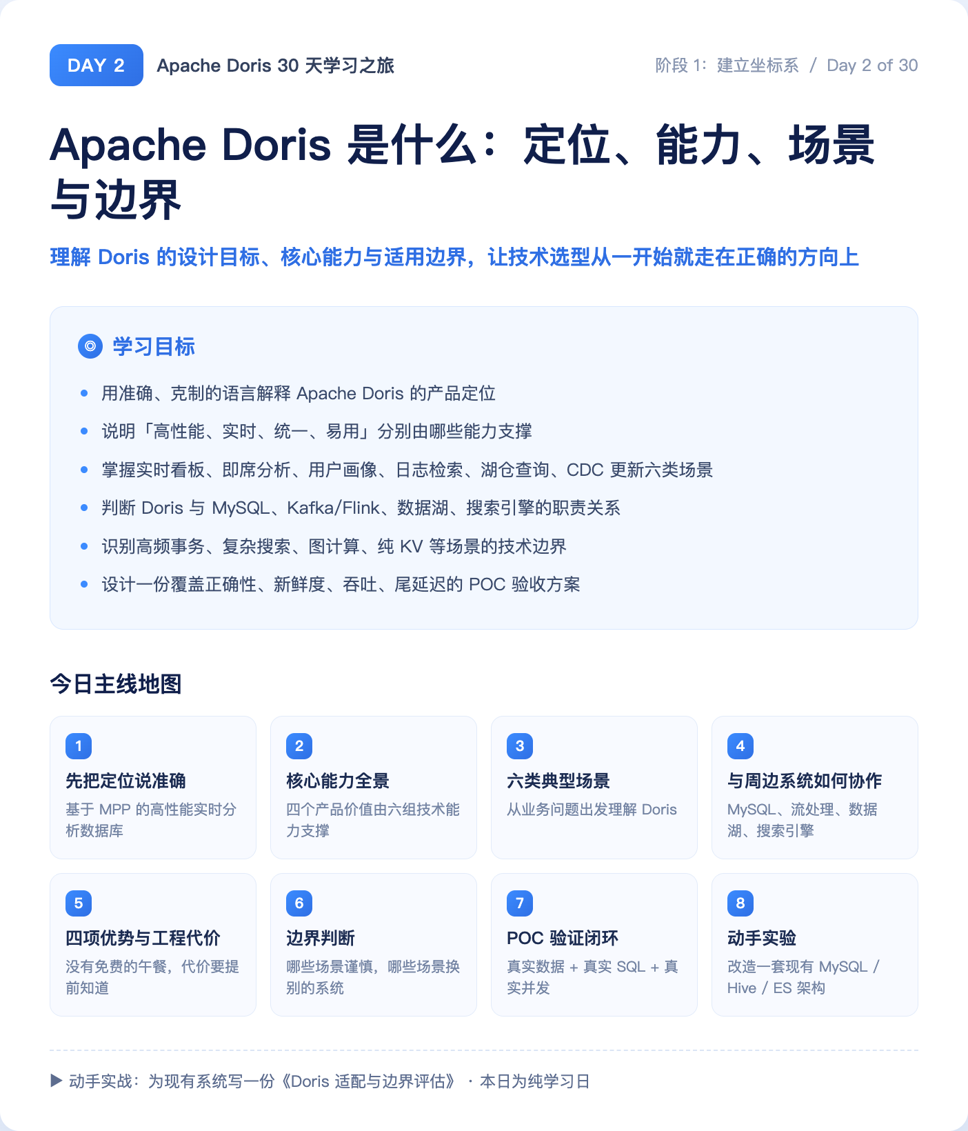 Day 2 学习地图
