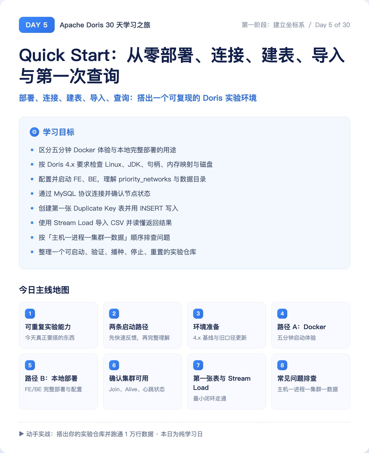 Day 5 Quick Start 学习总览