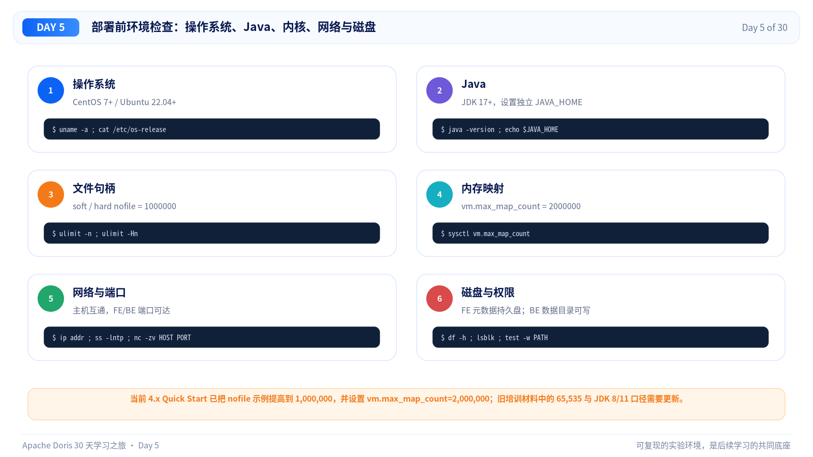 Doris 4.x 环境检查清单