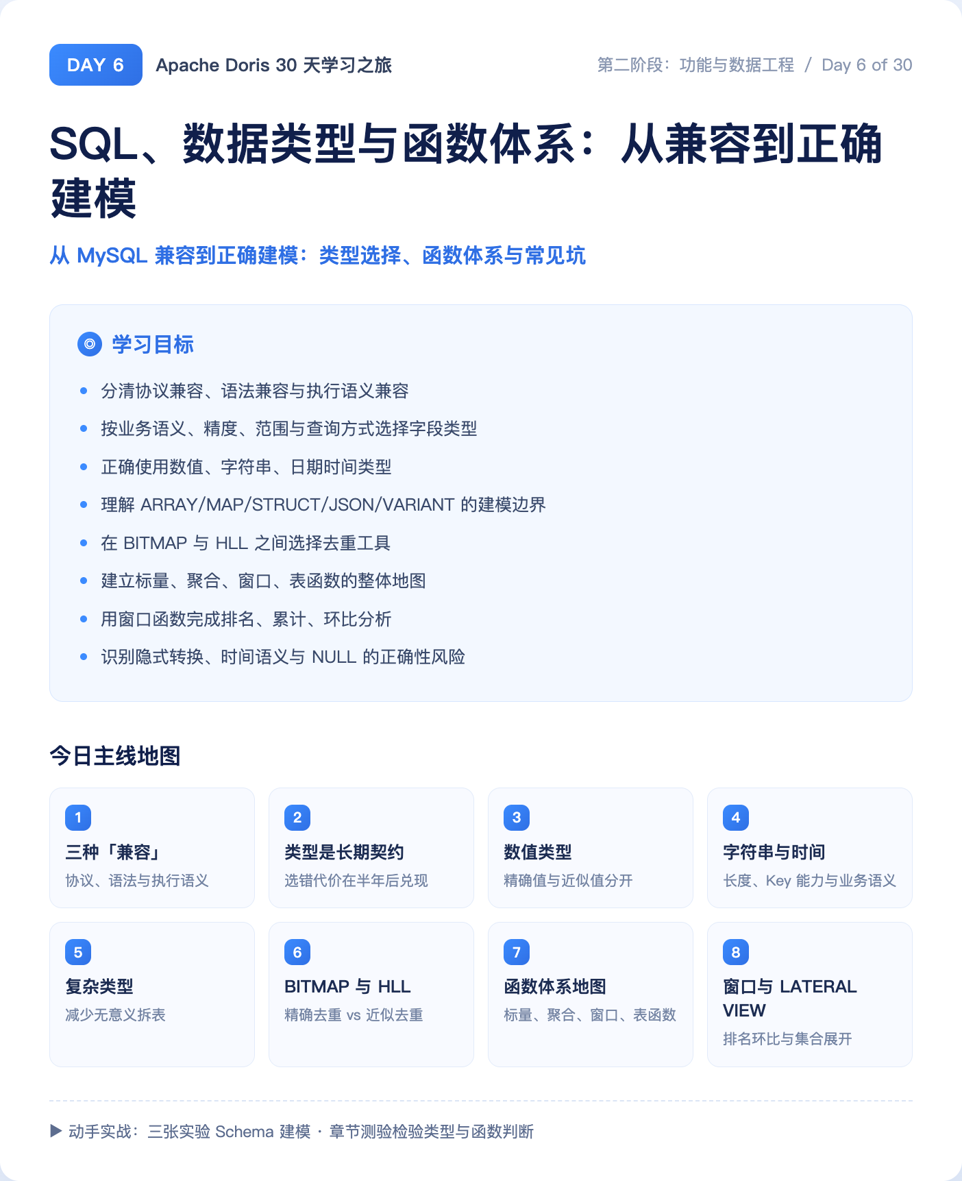 Day 6 SQL、数据类型与函数总览