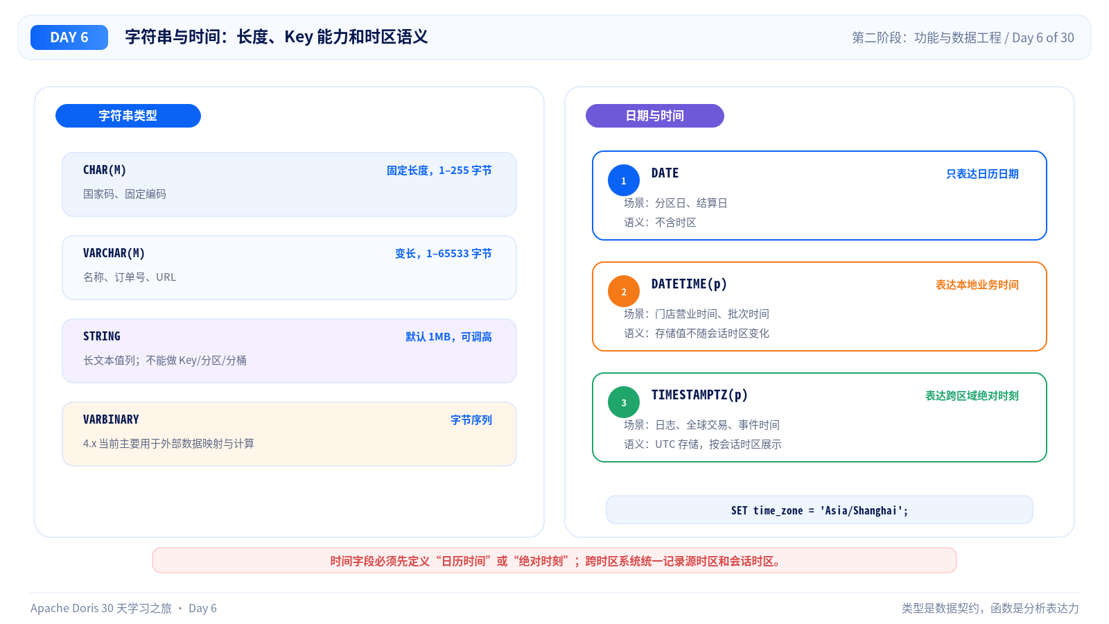 字符串与时间类型矩阵