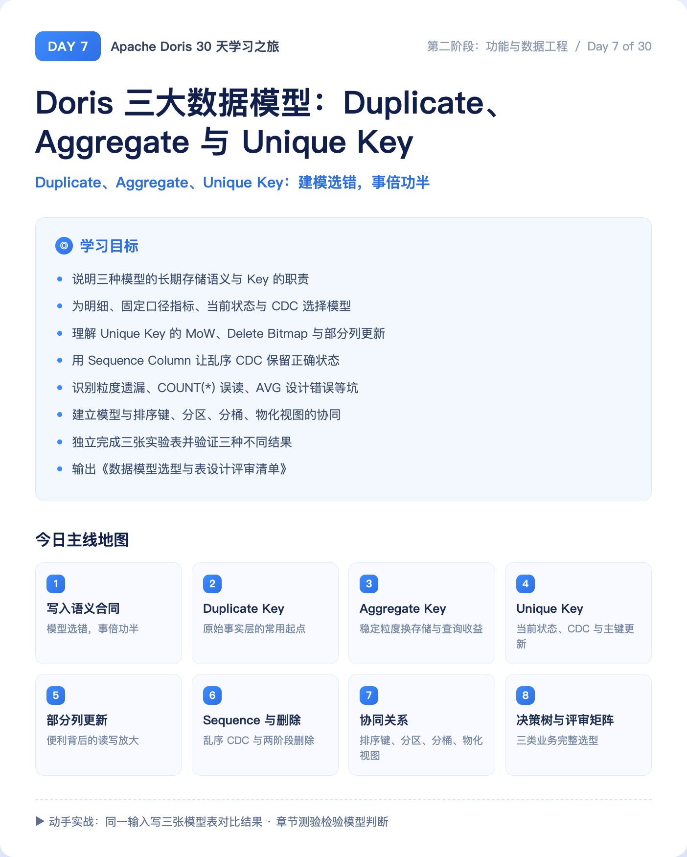 Day 7 学习总览