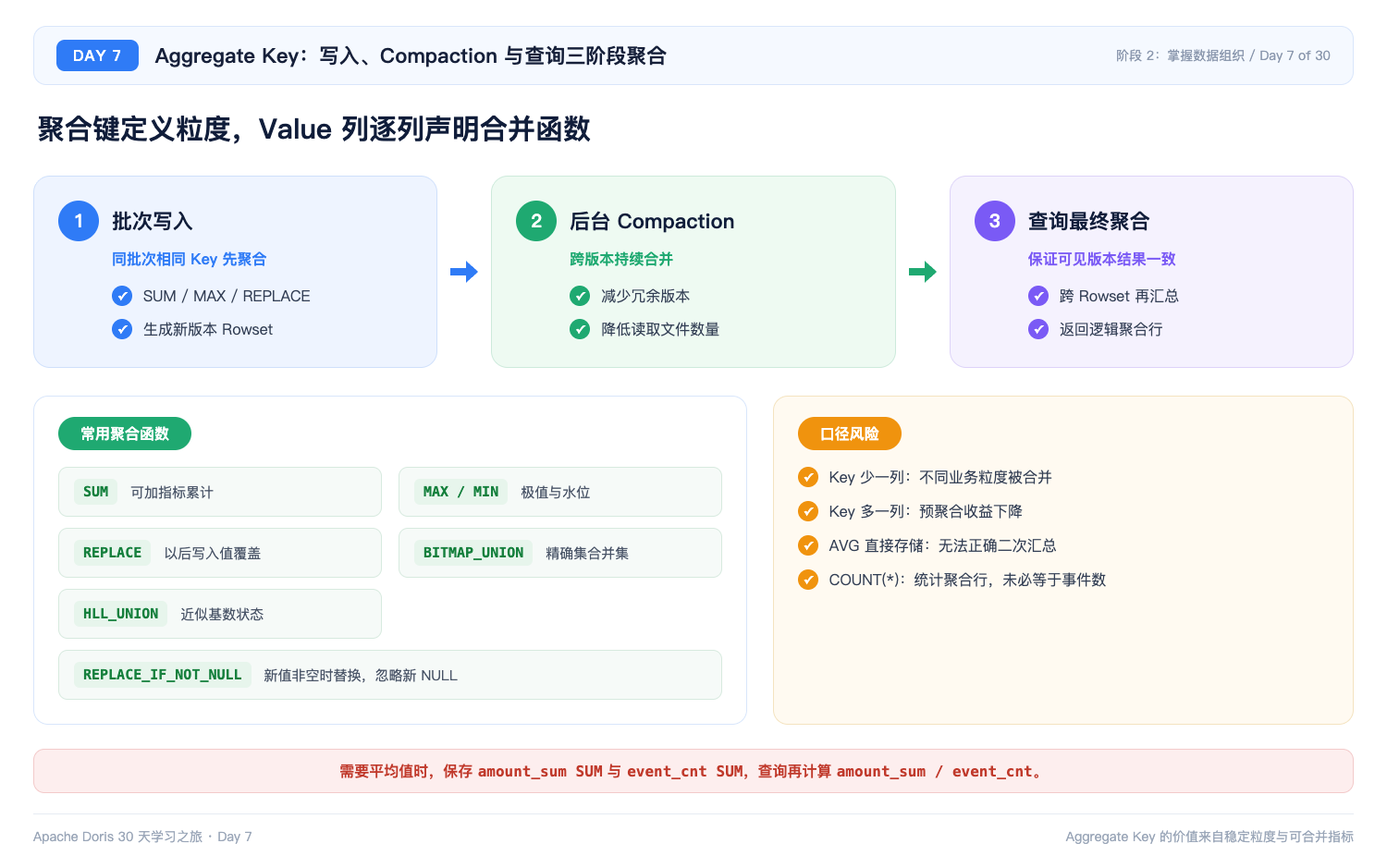 Aggregate Key 的三阶段聚合