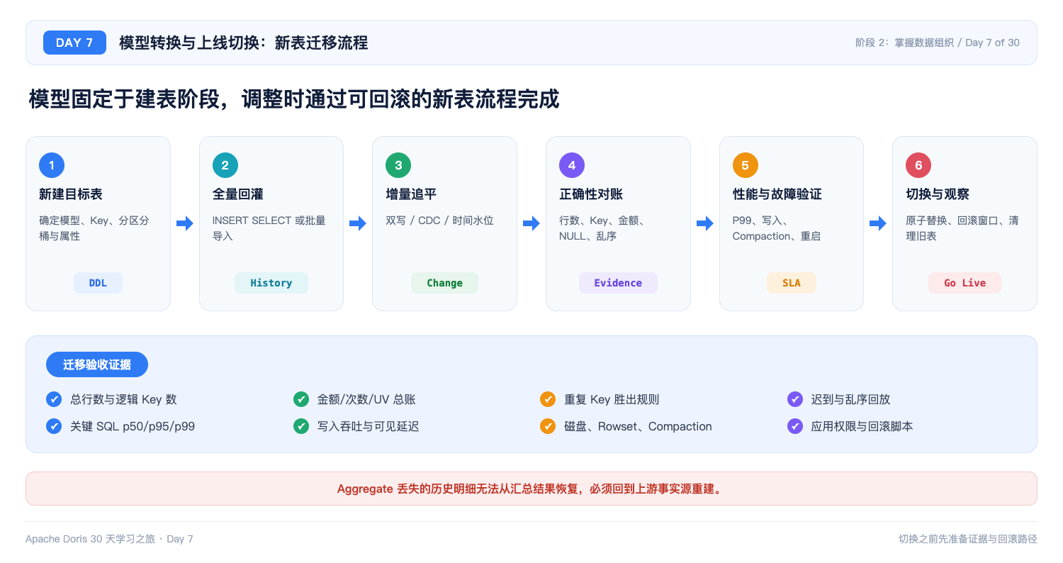 模型转换与上线切换