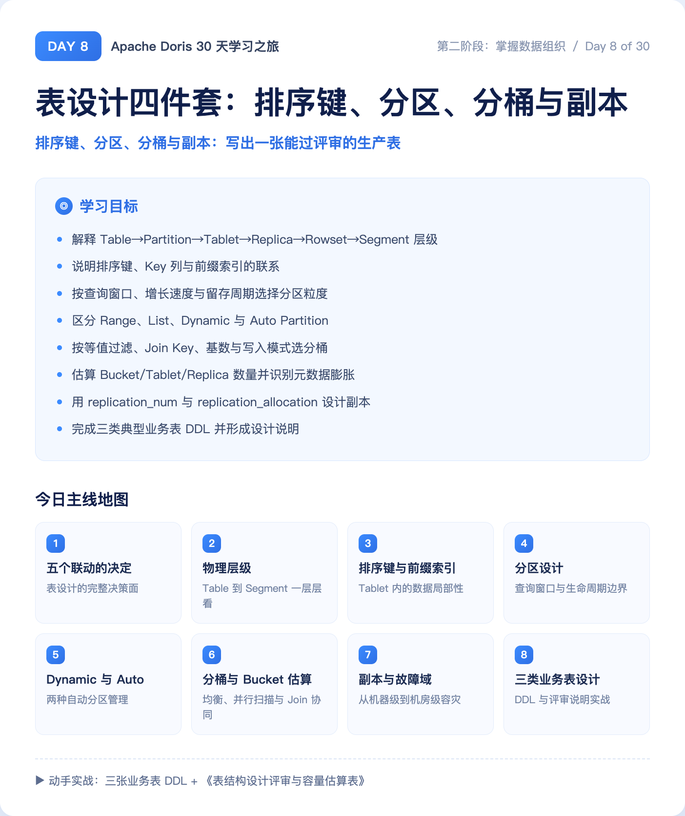 Day 8 学习总览