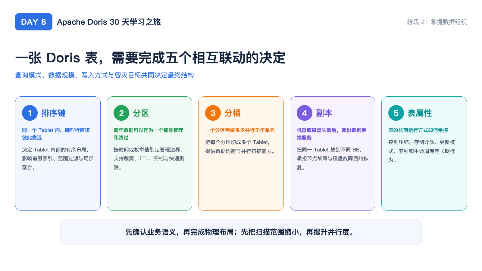五个相互联动的决定