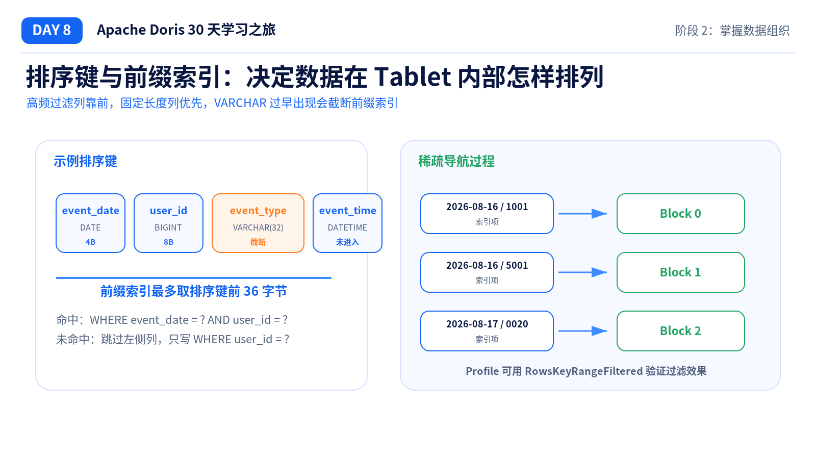 排序键与前缀索引