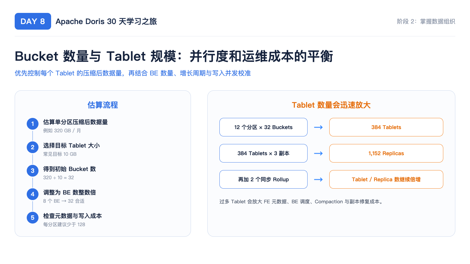 Bucket 与 Tablet 规模估算