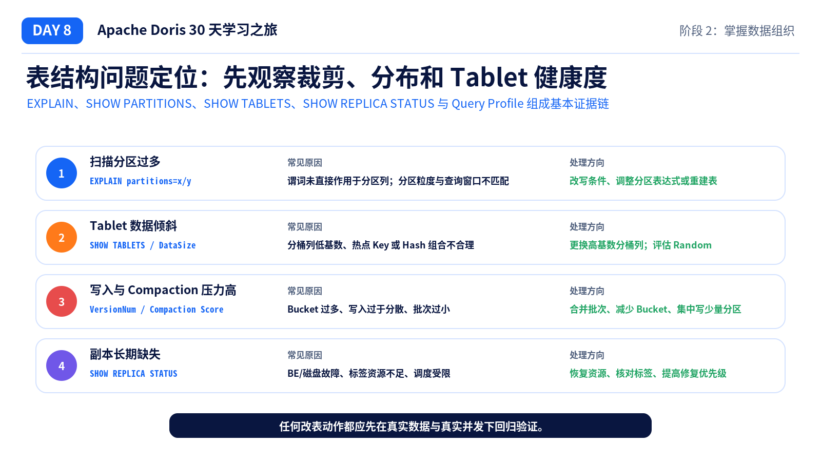 表结构问题定位链路