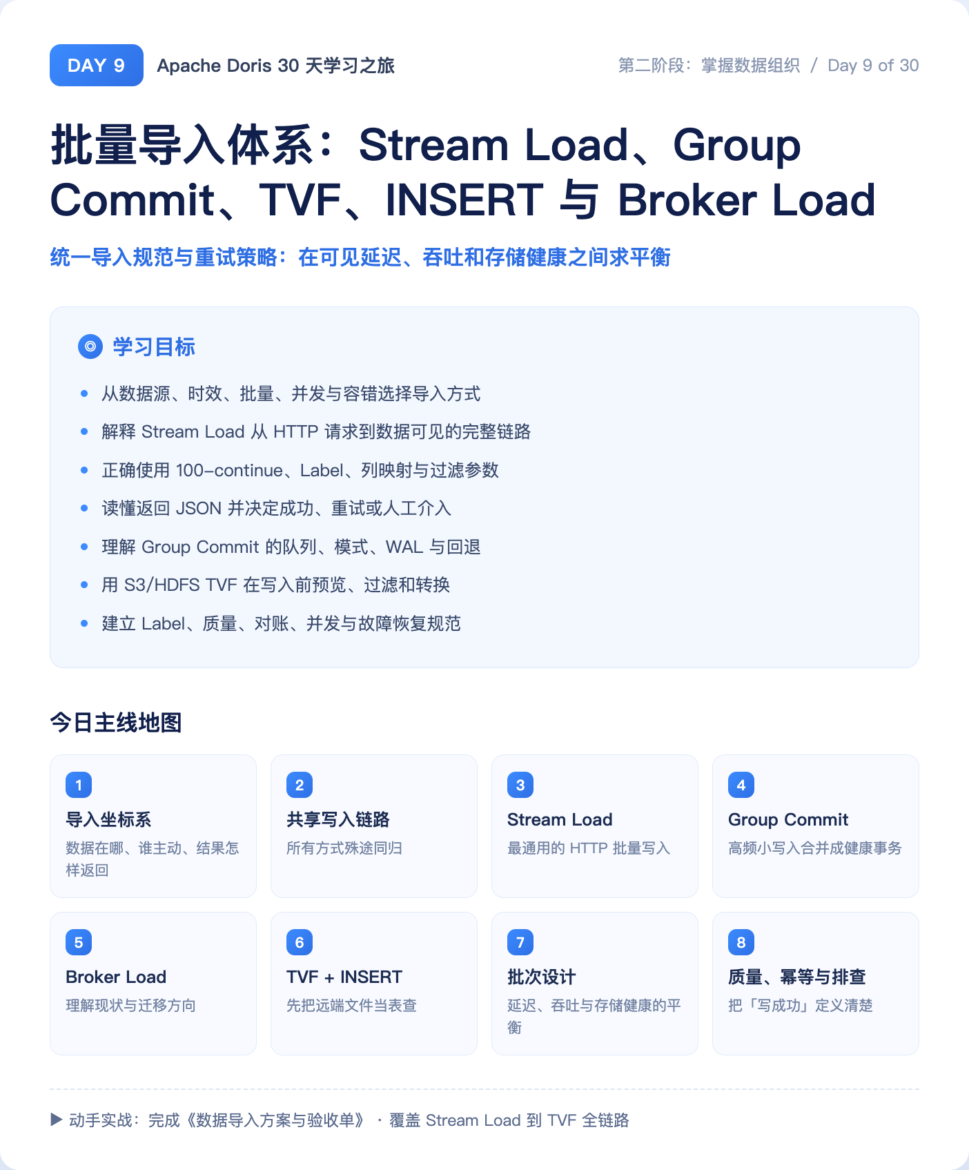 Day 9 学习总览
