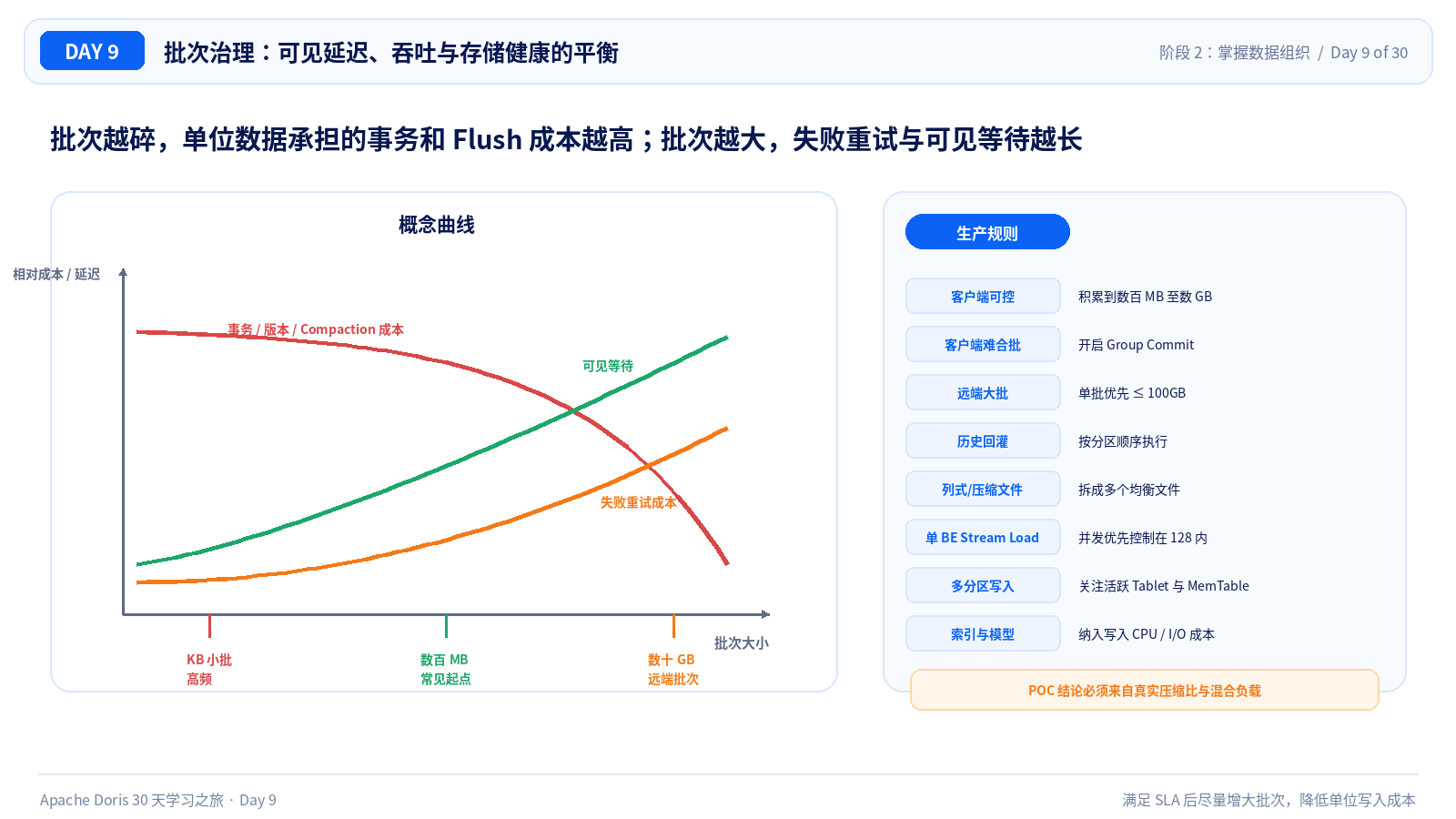 批次大小、延迟与吞吐的权衡