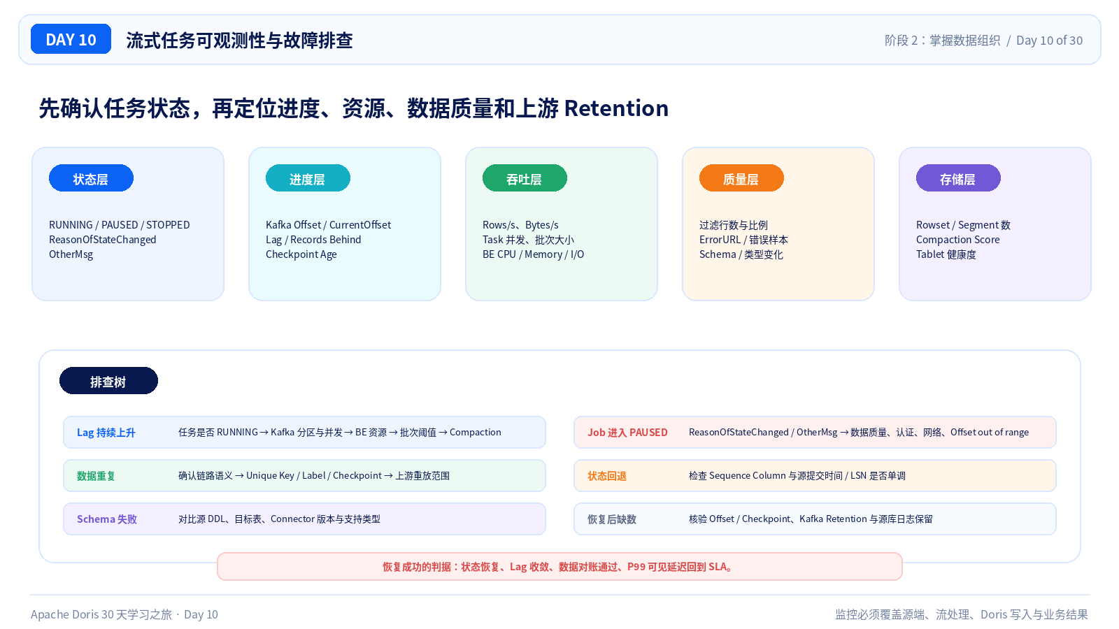 流式任务监控与排查