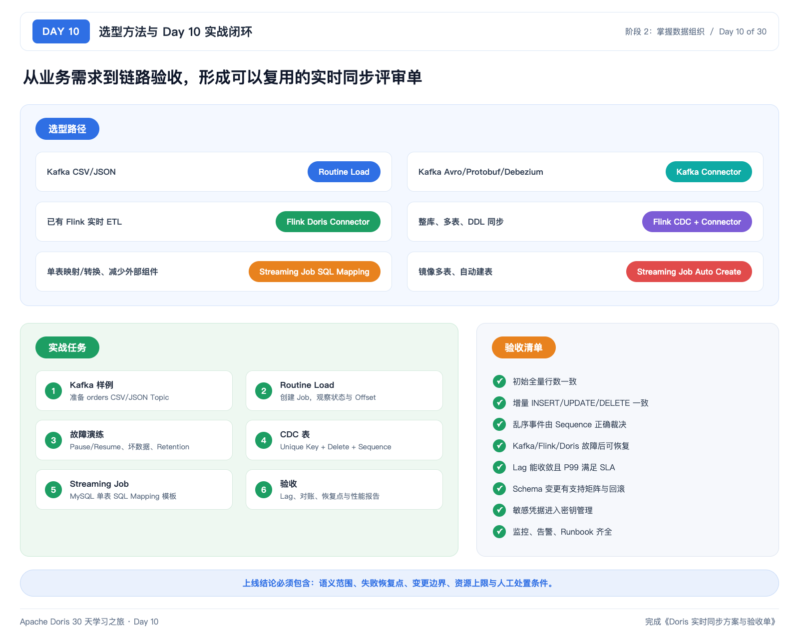 选型与实战闭环