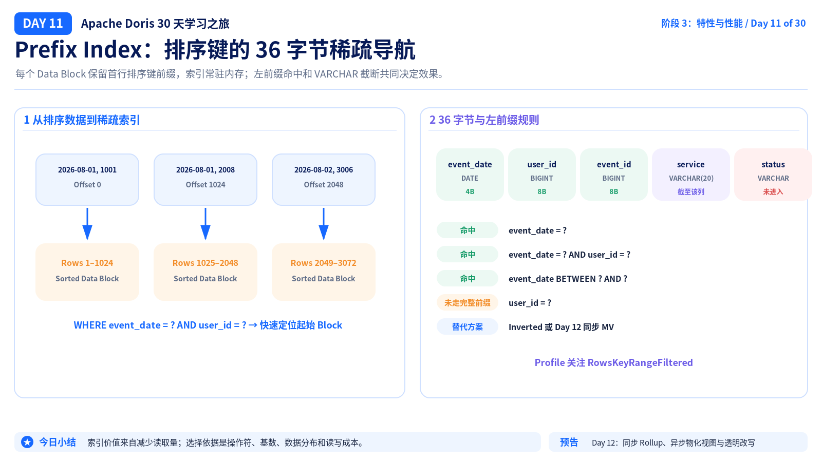 Prefix Index