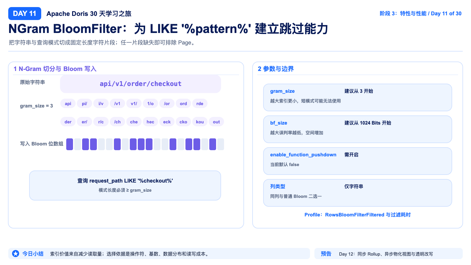 NGram BloomFilter