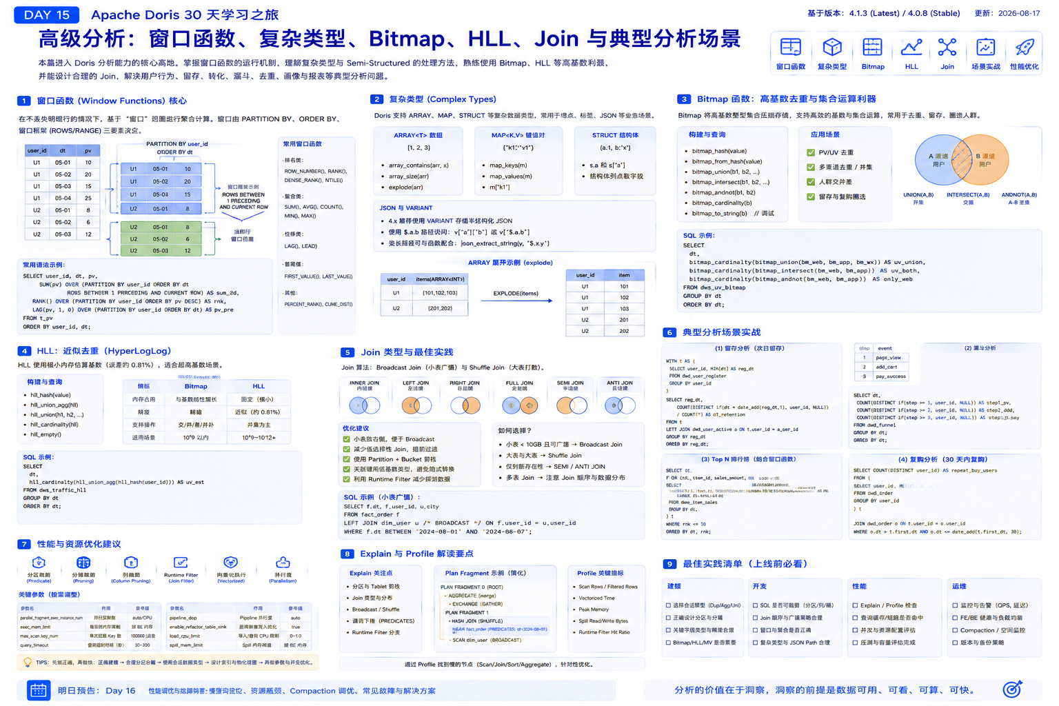 高级分析能力地图