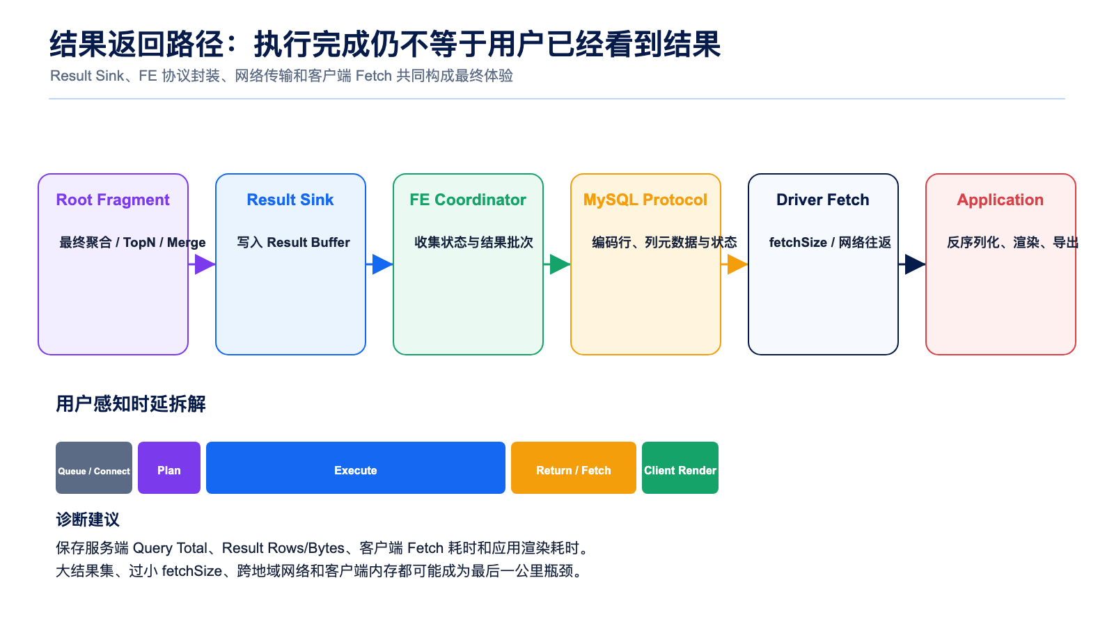 结果返回与取消