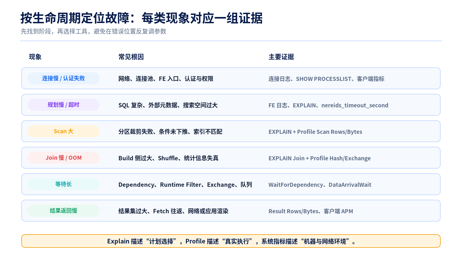 生命周期瓶颈地图