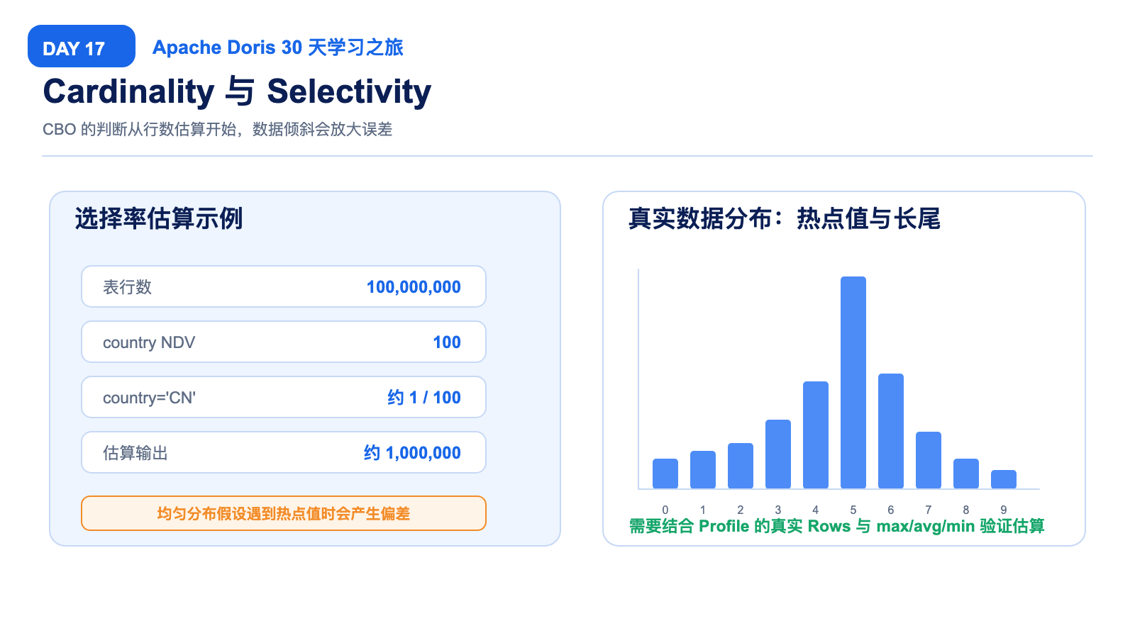 Cardinality 与 Selectivity