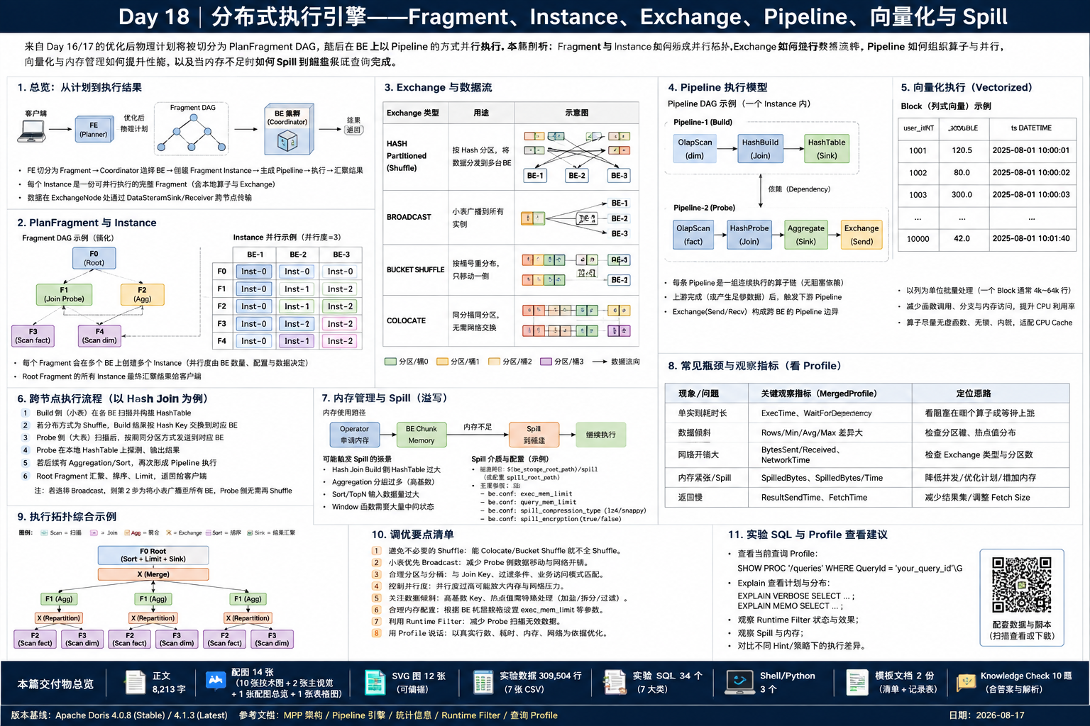 Day 18 学习总览