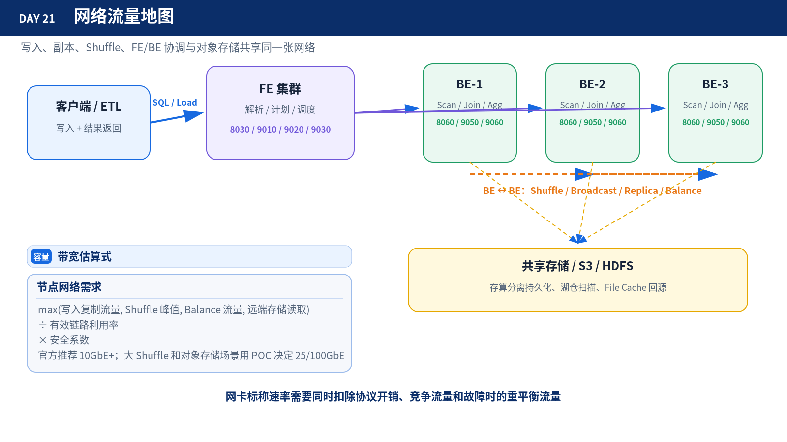 网络流量地图