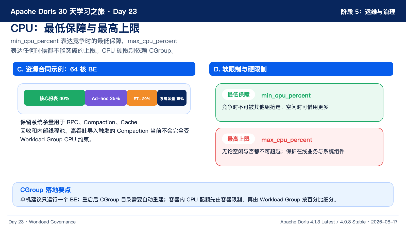 CPU 软限制与硬限制