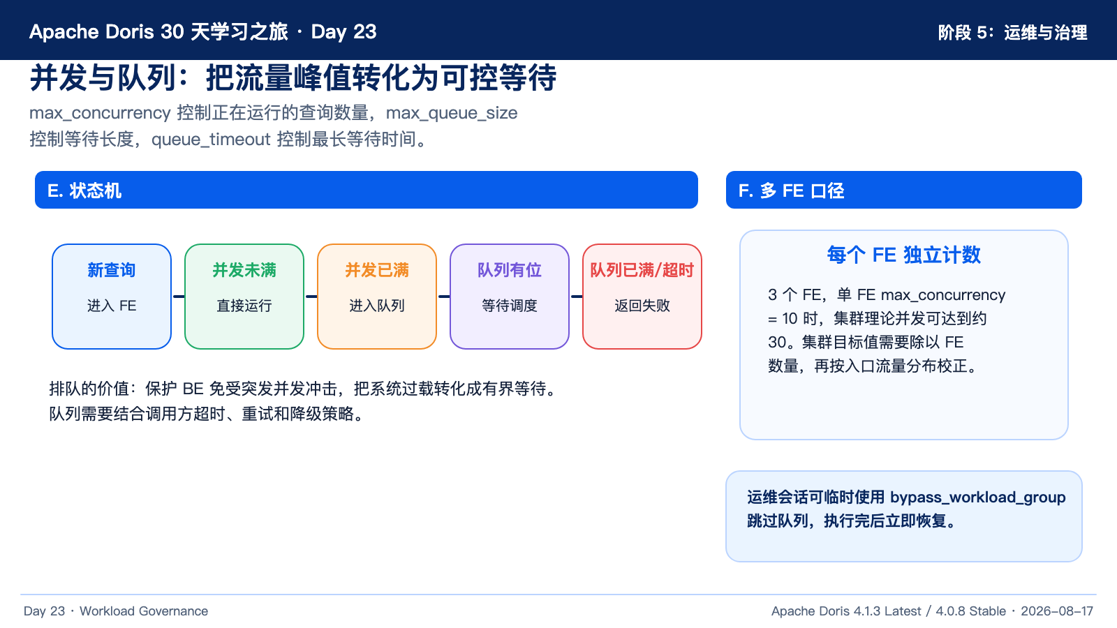 并发与队列状态机