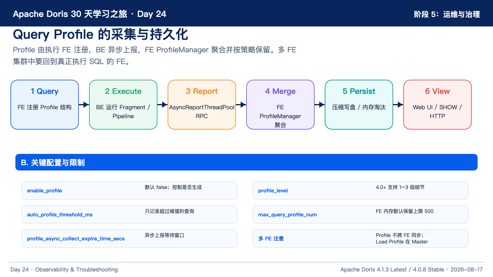 Profile 采集