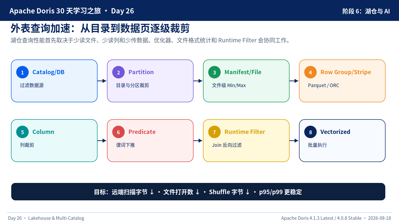 外表逐级裁剪