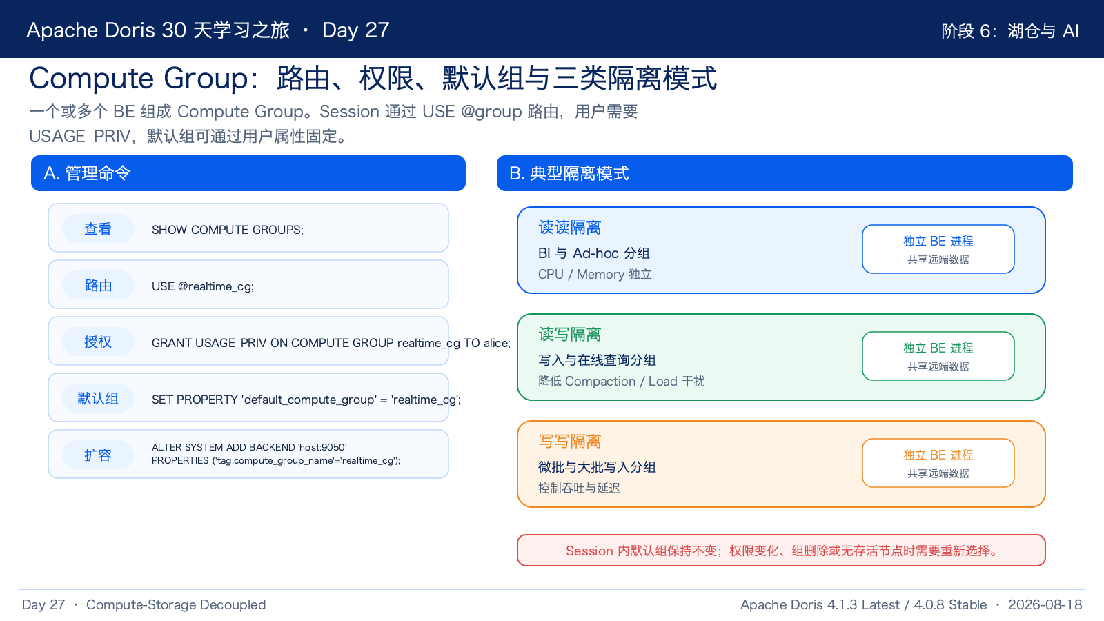 Compute Group 路由与隔离