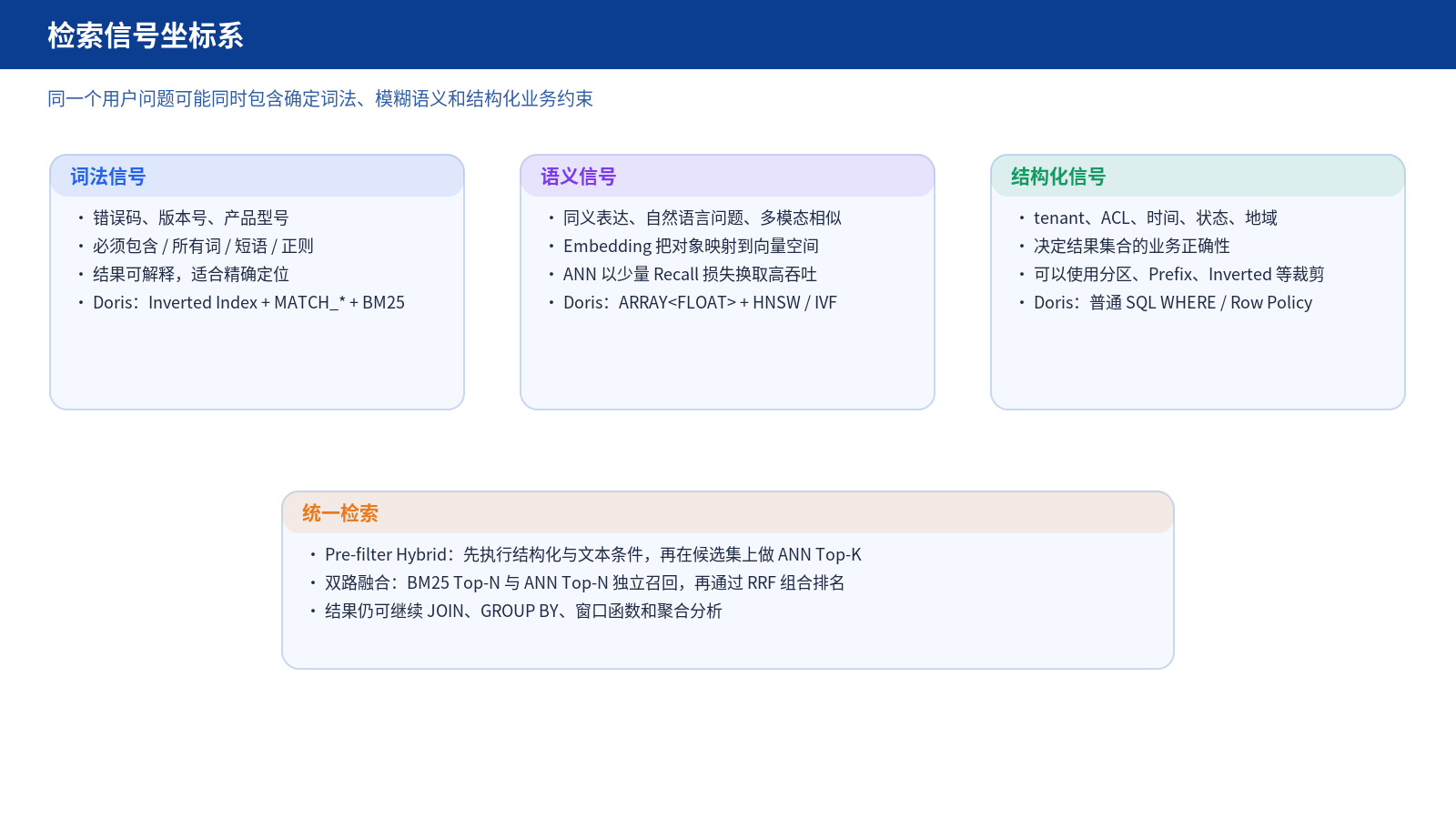 检索信号坐标系