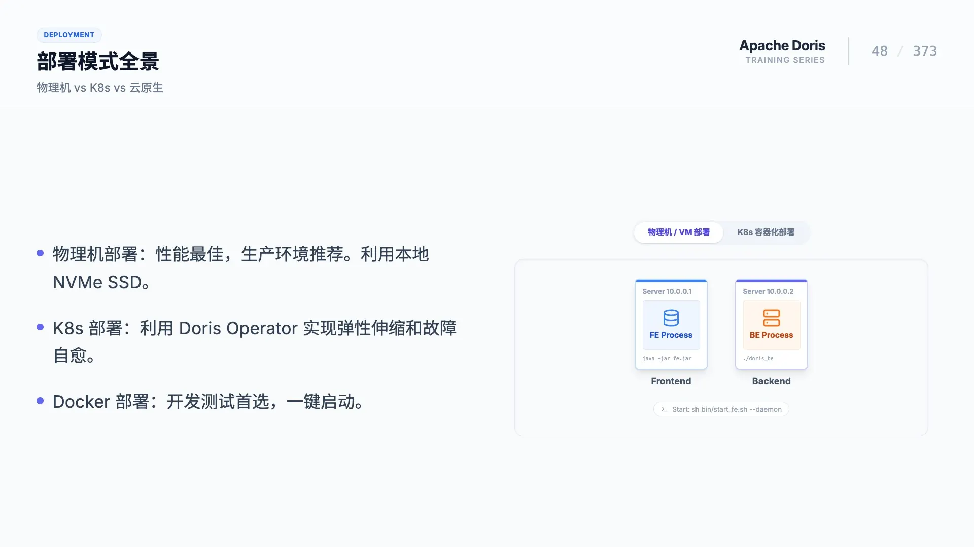 生产部署与容量规划 第 1 页