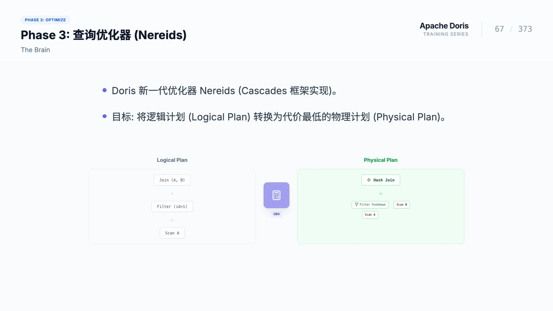 优化器深潜 第 1 页